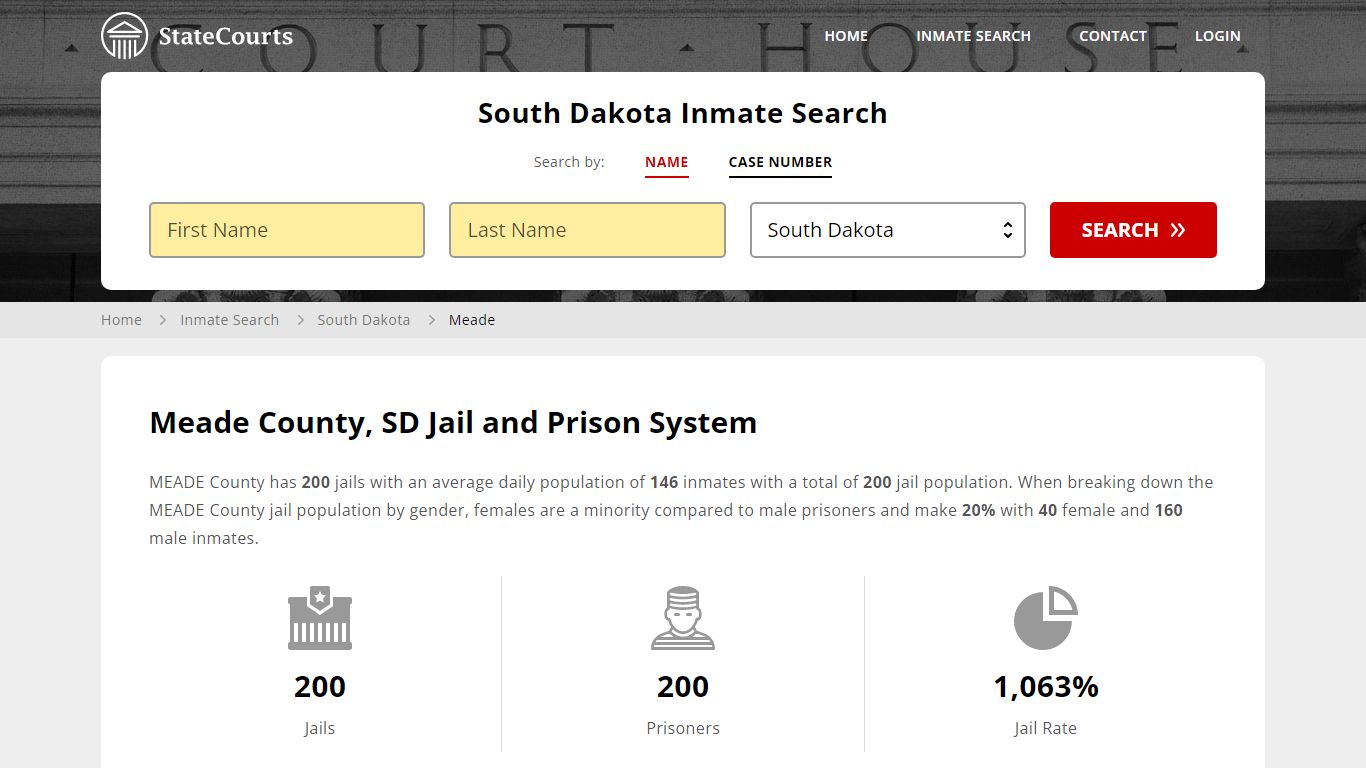 Meade County, SD Inmate Search - StateCourts
